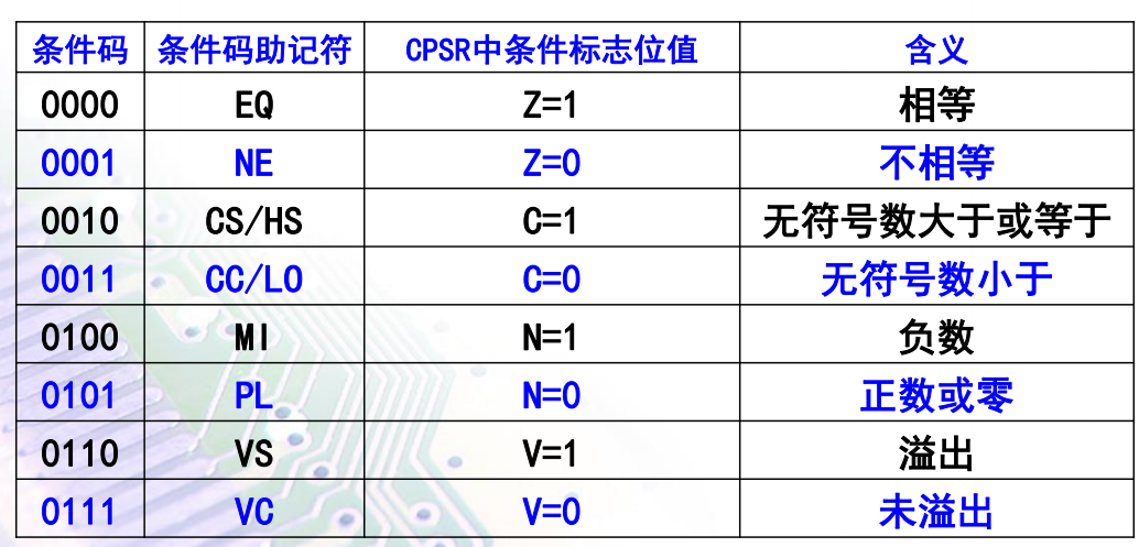 条件码表1